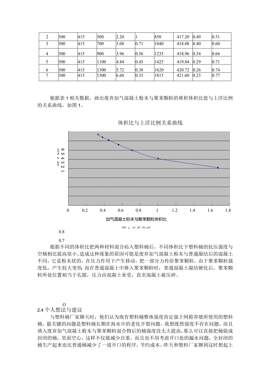 确定浮体中废弃加气混凝土粉末与聚苯颗粒的掺入量.docx_第2页