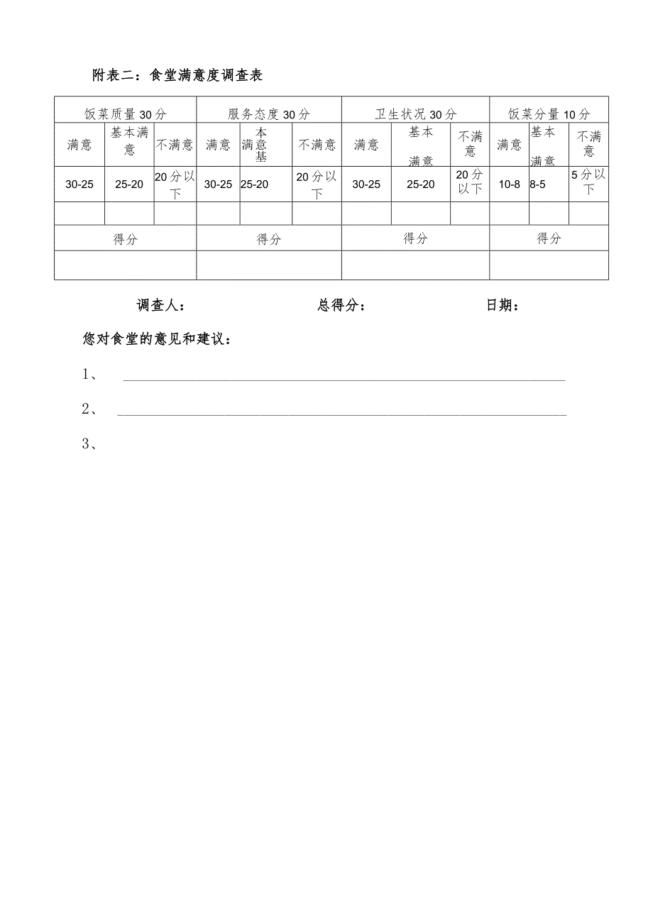 运销集团食堂管理考核办法.docx_第3页