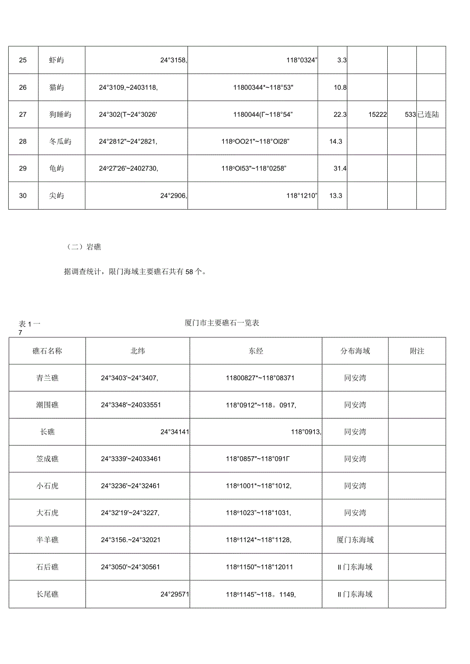 厦门海岛与岩礁.docx_第3页