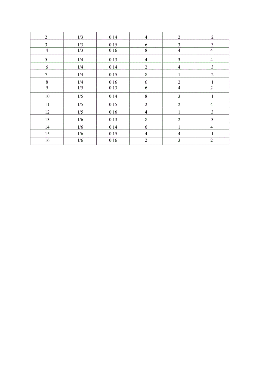 煅烧温度和时间.docx_第2页