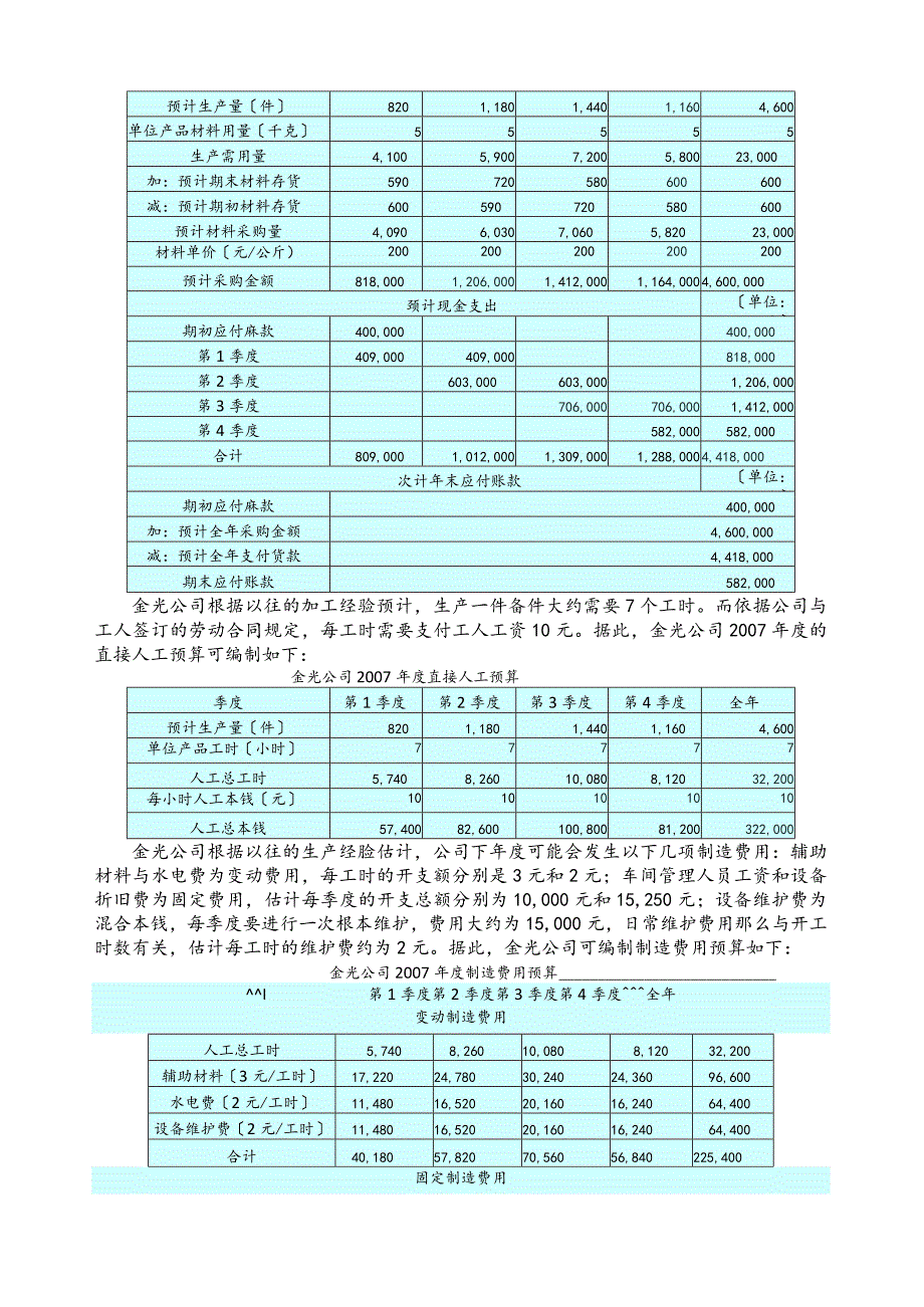 完整全面预算例题及答案.docx_第2页