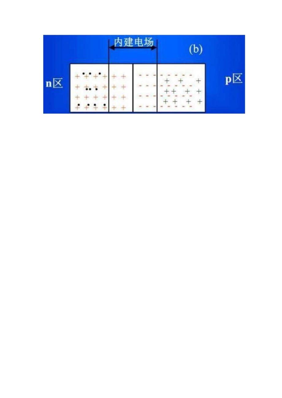 光伏电池片制备工艺.docx_第3页