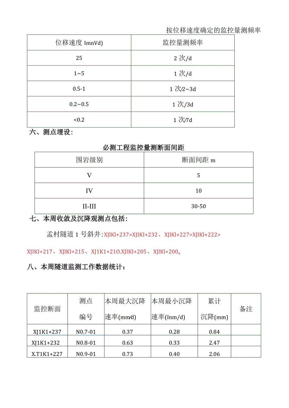 孟村隧道监控量测周报(2010.11.21—2010.11.28).docx_第3页