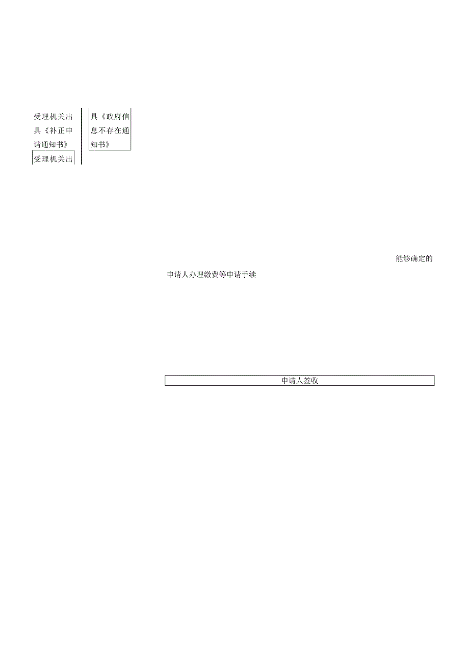 长岛交通和住房建设管理局处理政府信息公开申请流程图.docx_第2页