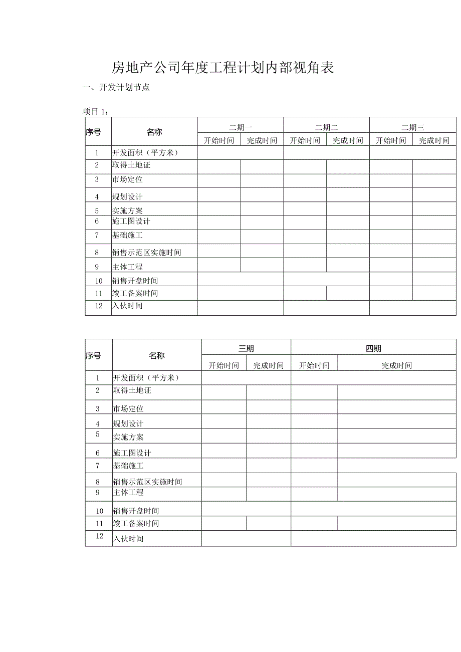 房地产公司年度工程计划内部视角表.docx_第1页