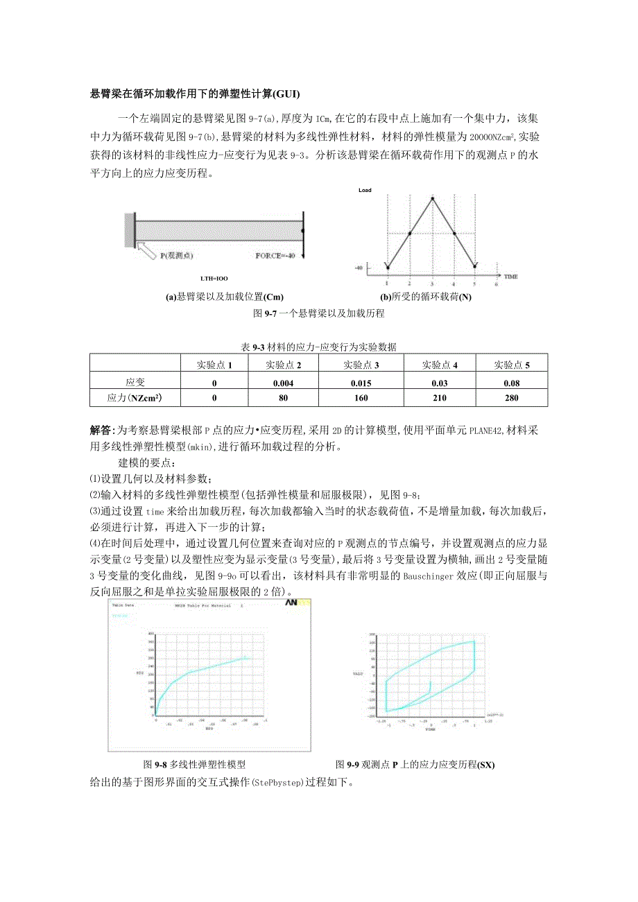 悬臂梁在循环加载作用下的弹塑性计算(GUI).docx_第1页