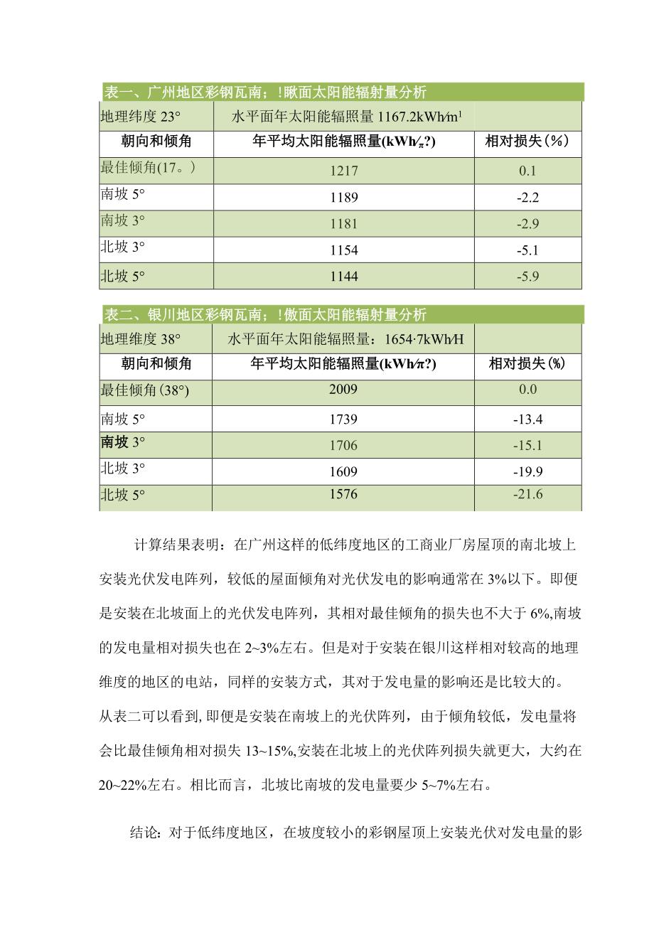 工商业彩钢屋顶倾角对光伏发电的影响.docx_第2页