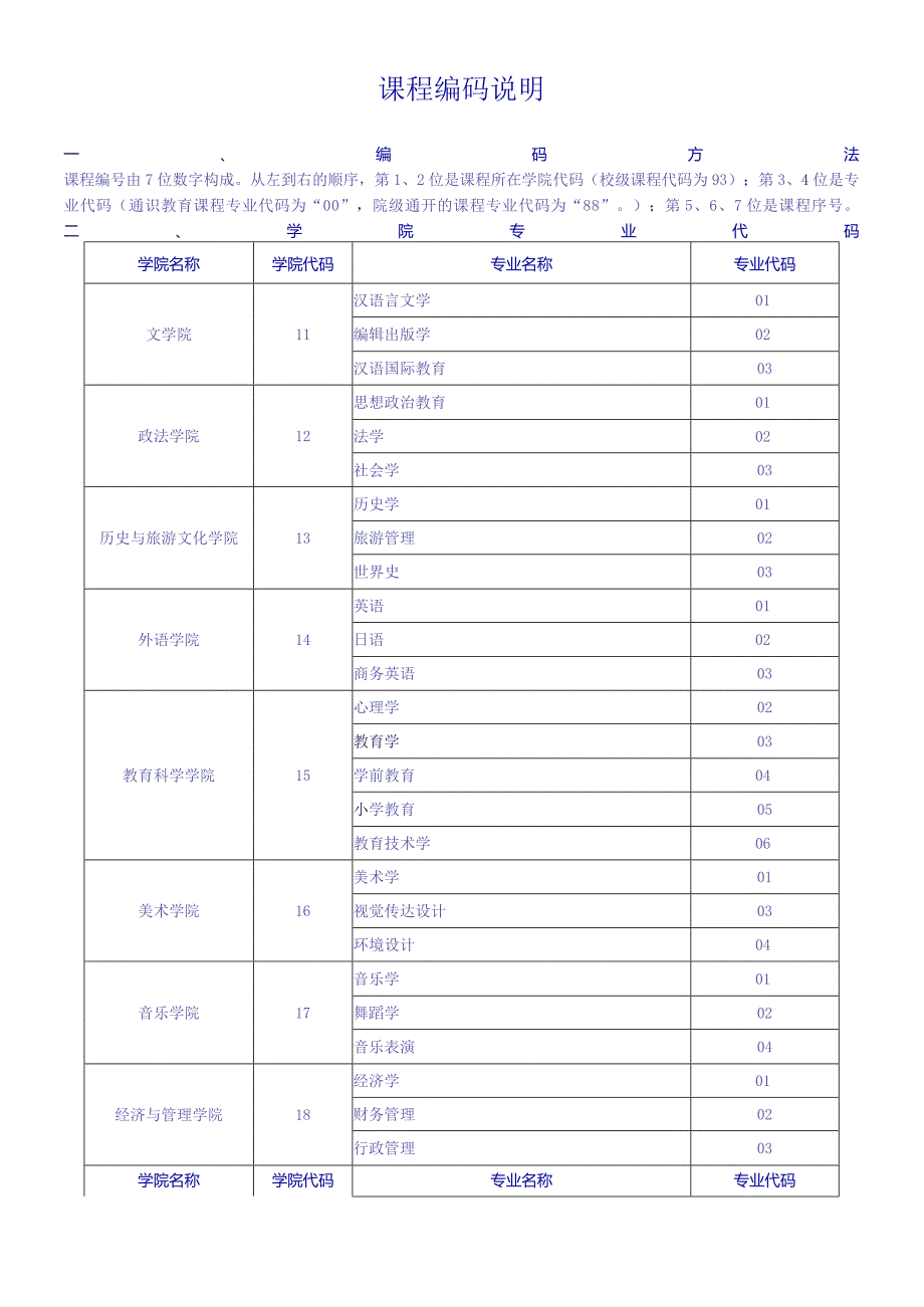 课程编码说明.docx_第1页