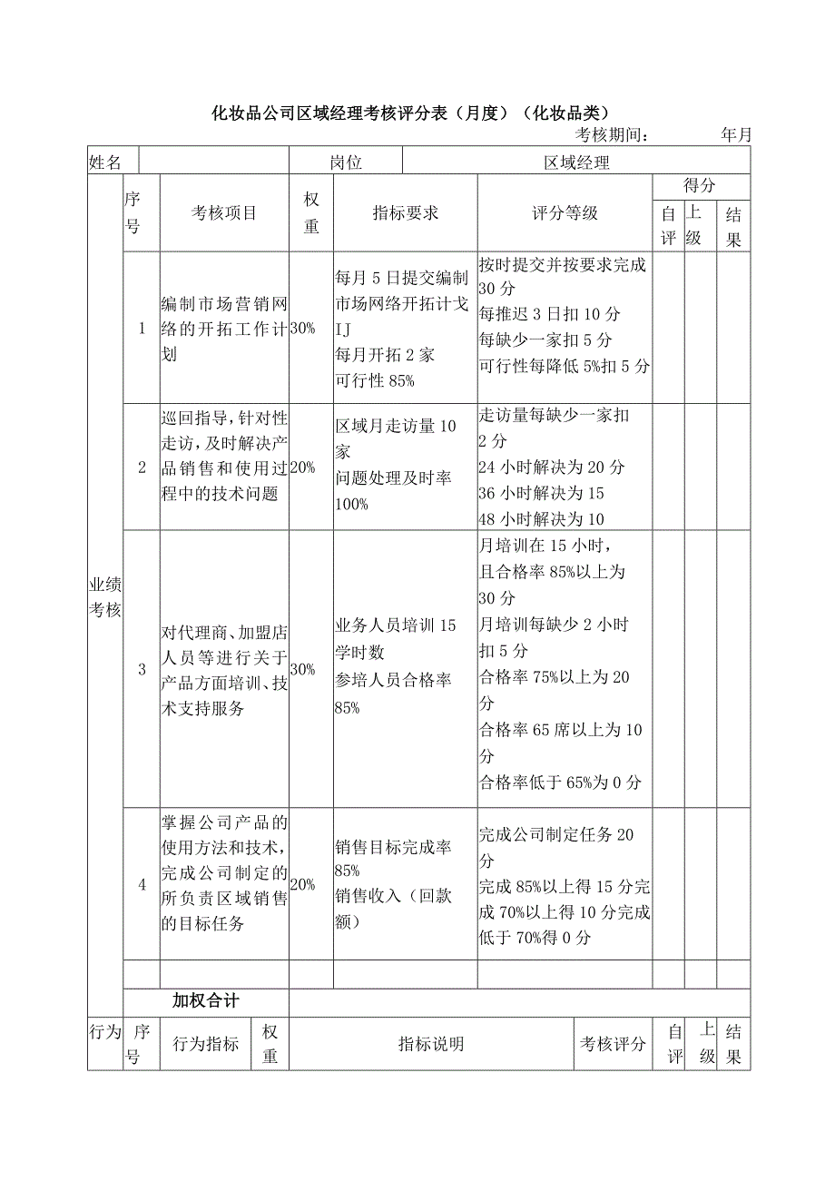 化妆品公司区域经理考核评分表（月度）（化妆品类）.docx_第1页