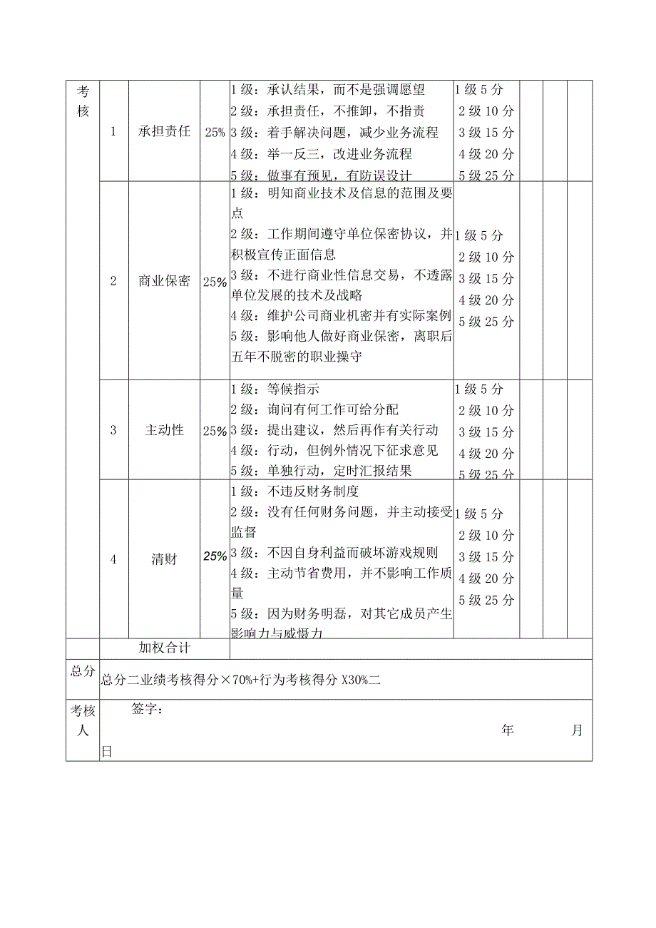 化妆品公司区域经理考核评分表（月度）（化妆品类）.docx_第2页