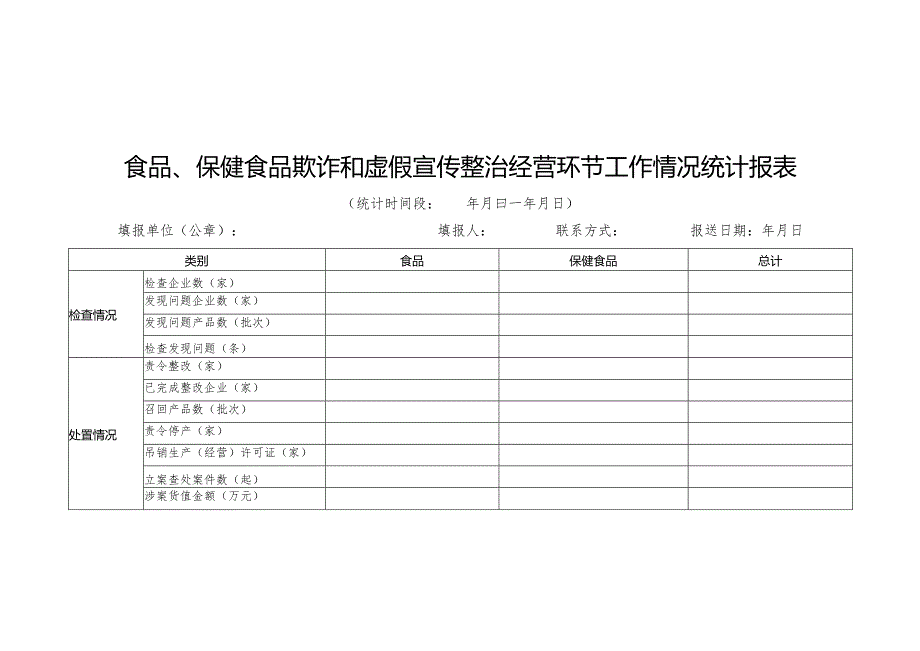 食品、保健食品欺诈和虚假宣传整治经营环节工作情况统计报表.docx_第1页