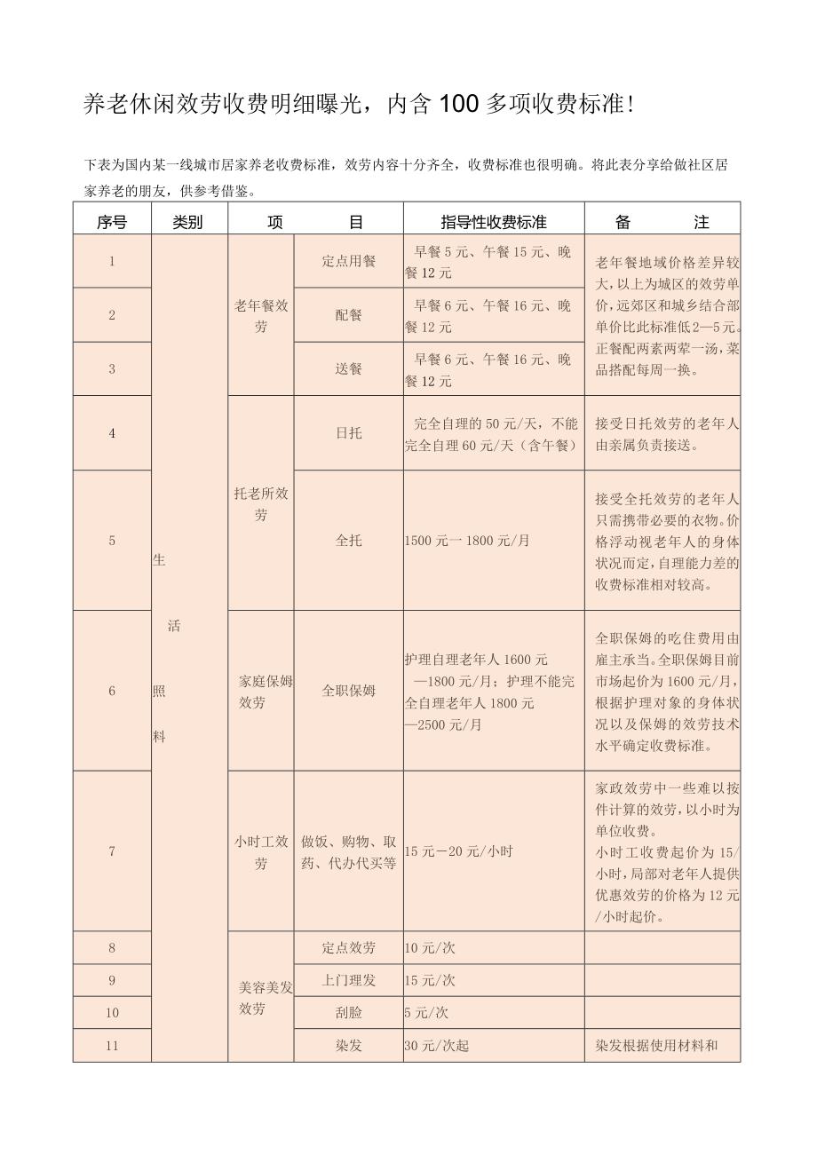 养老休闲服务收费明细曝光内含100多项收费标准!.docx_第1页