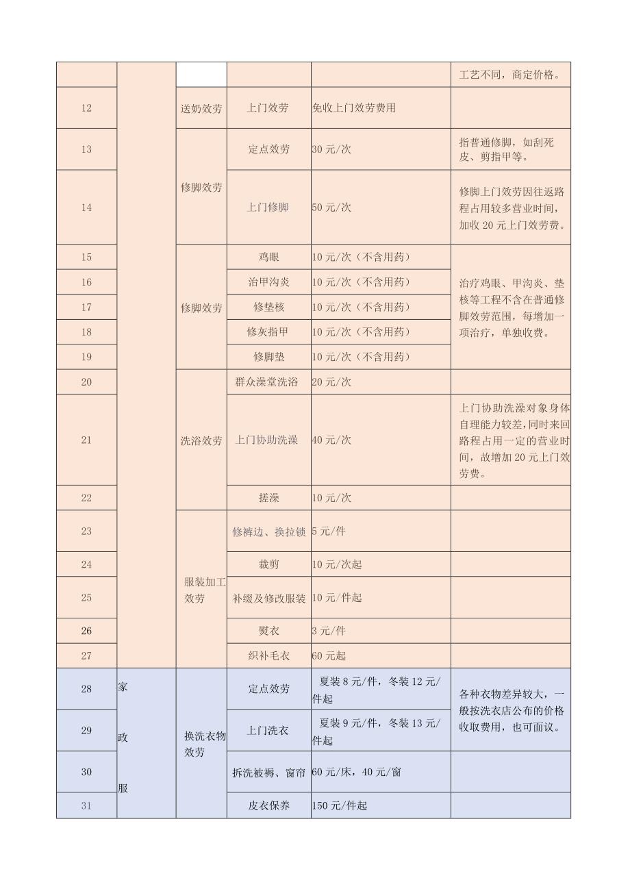 养老休闲服务收费明细曝光内含100多项收费标准!.docx_第2页