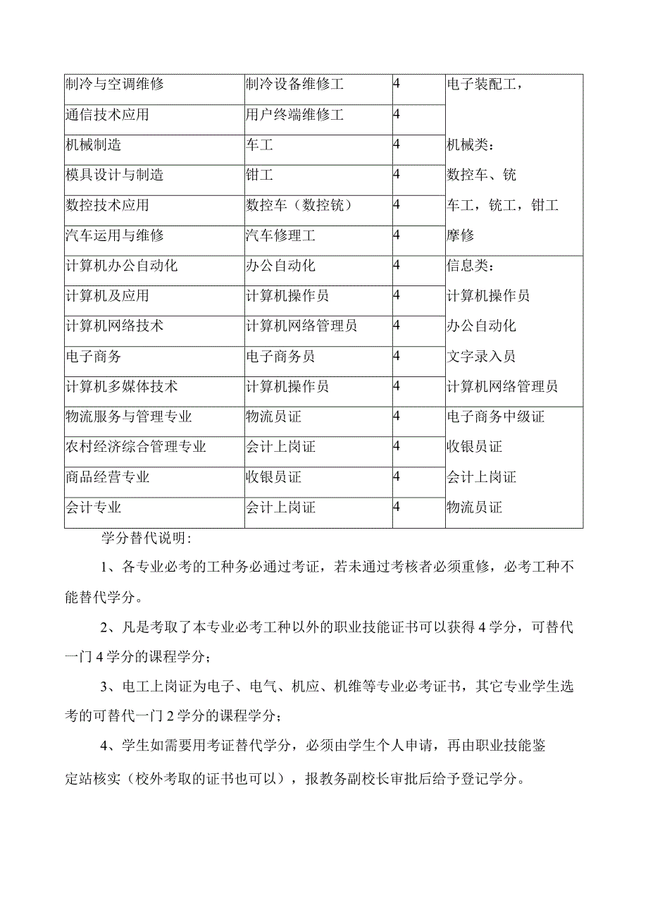 关于修改学分制评分标准的试行办法.docx_第2页