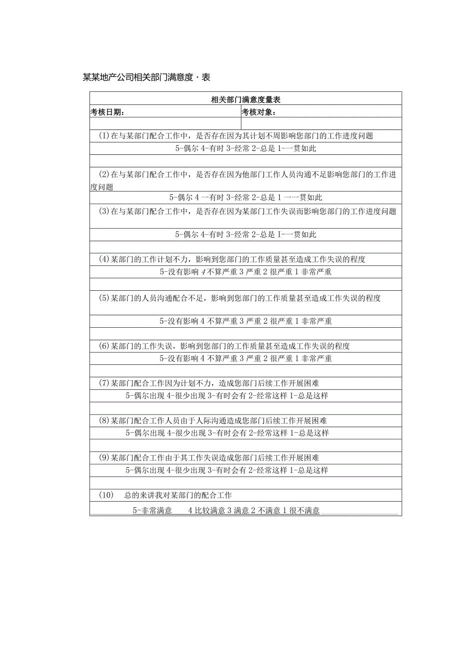 某某地产公司相关部门满意度量表.docx_第1页