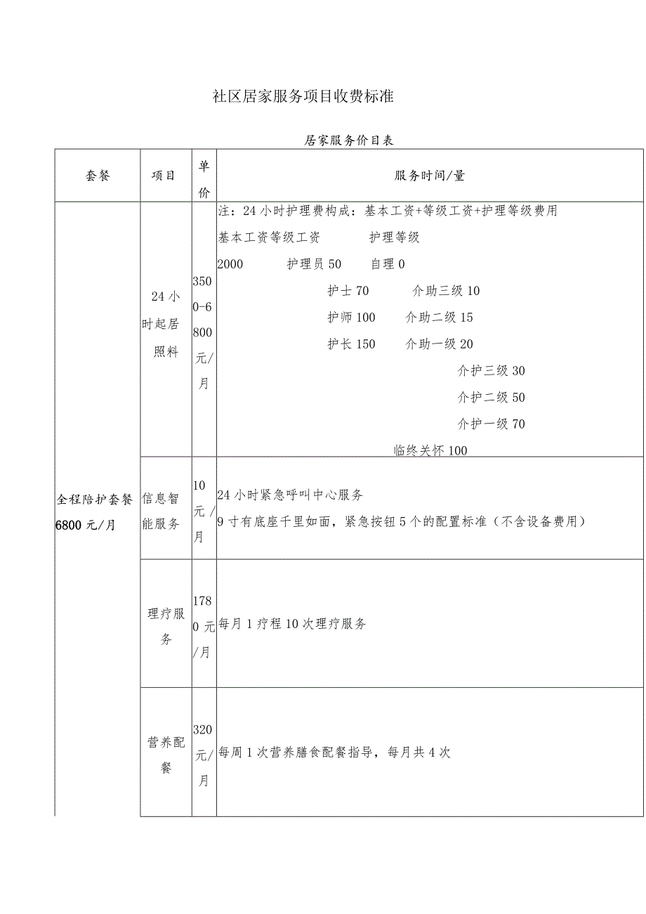 社区居家服务项目收费标准.docx_第1页