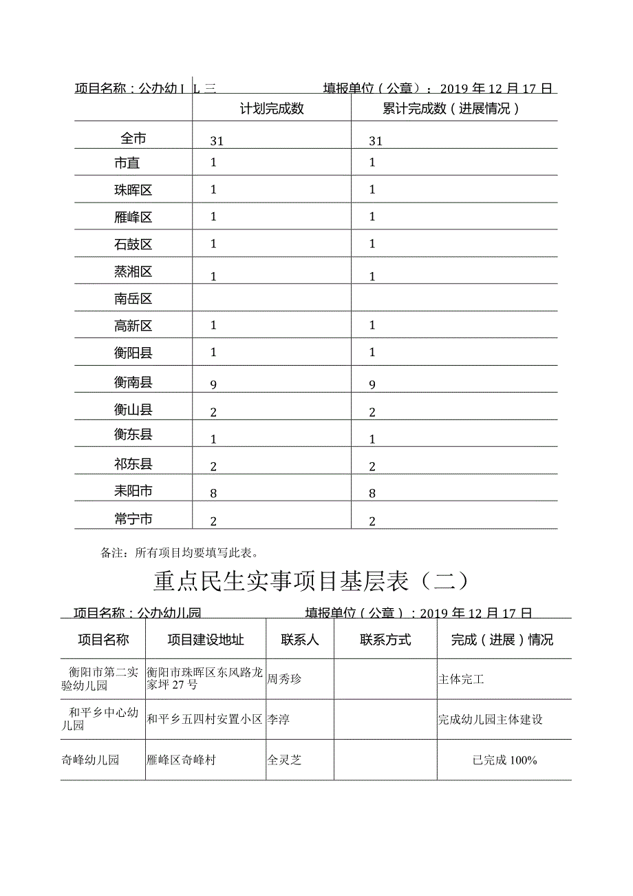 重点民生实事考核数据评估认定申报表.docx_第3页