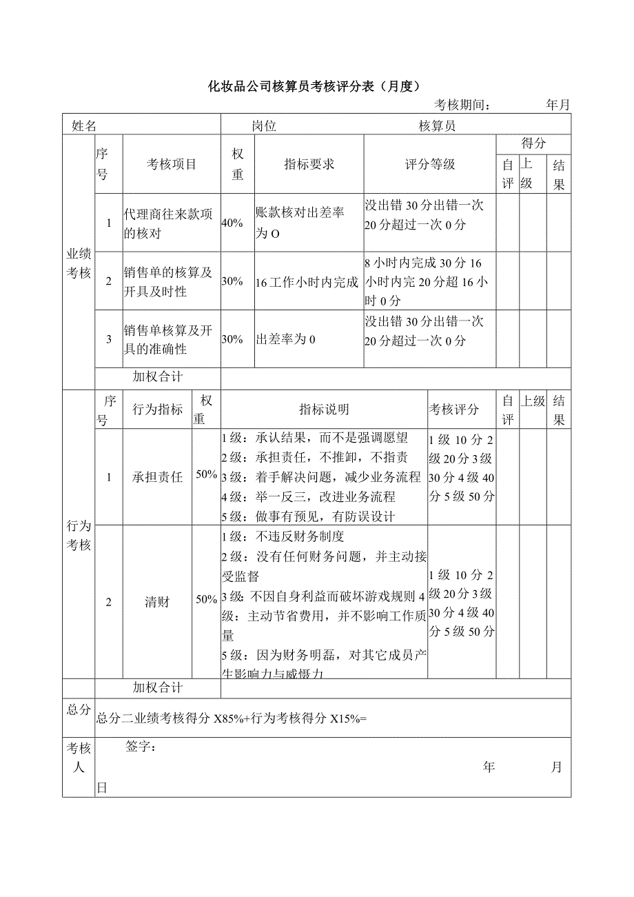 化妆品公司核算员考核评分表（月度）.docx_第1页