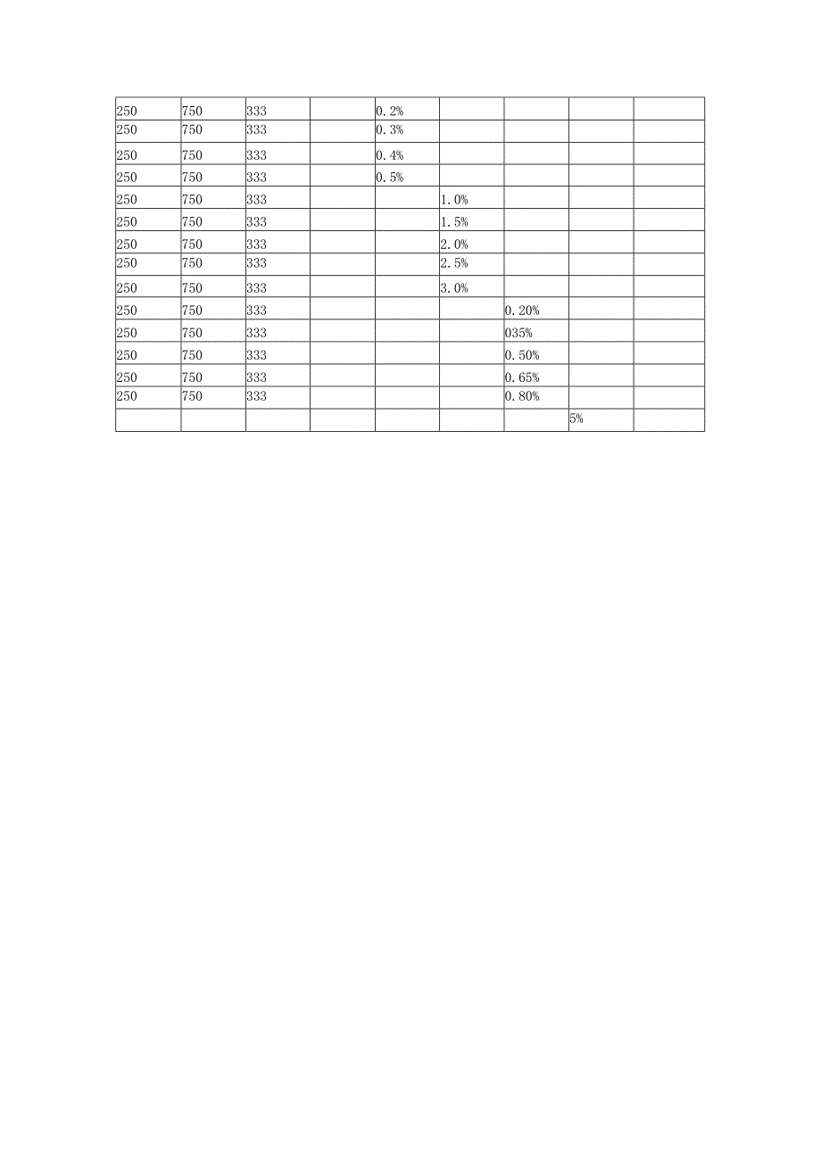 对膨胀蛭石防火板进行配方改进.docx_第2页