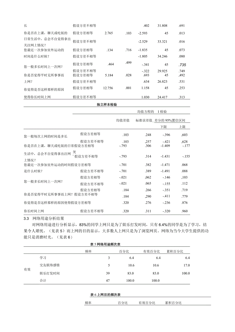 大学生网络成瘾状况调查与分析.docx_第3页