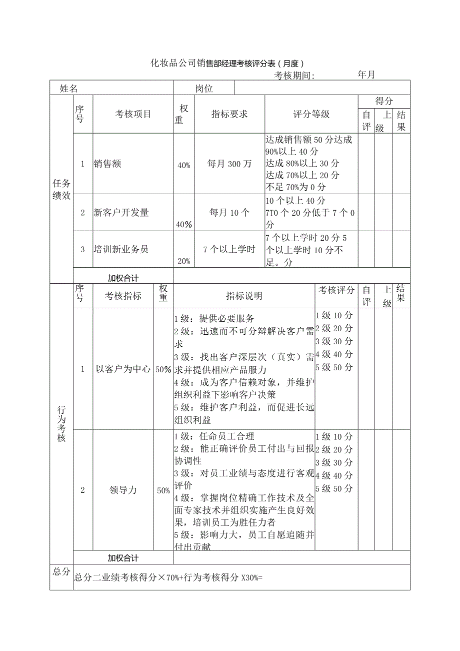 化妆品公司销售部经理考核评分表（月度）.docx_第1页