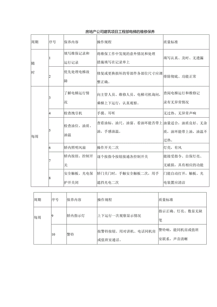 房地产公司建筑项目工程部电梯的维修保养.docx_第1页