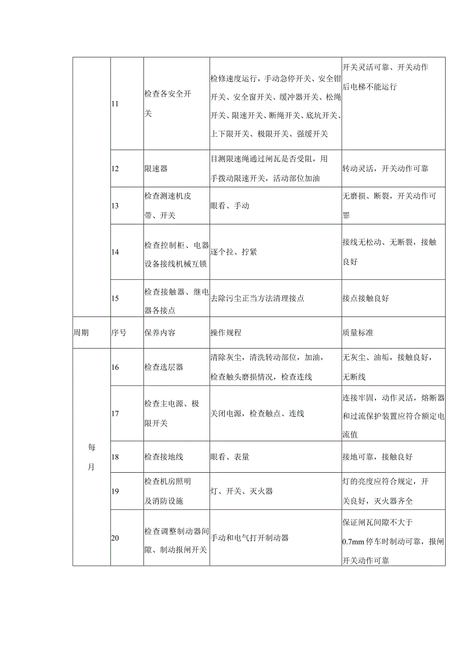 房地产公司建筑项目工程部电梯的维修保养.docx_第2页