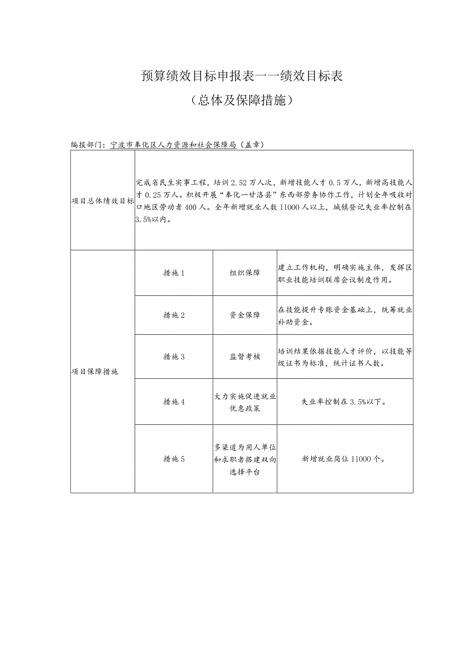 预算绩效目标申报表——基本情况表.docx_第3页