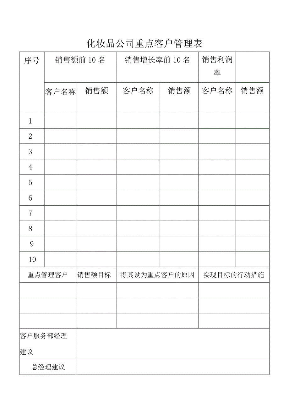 化妆品公司重点客户管理表.docx_第1页