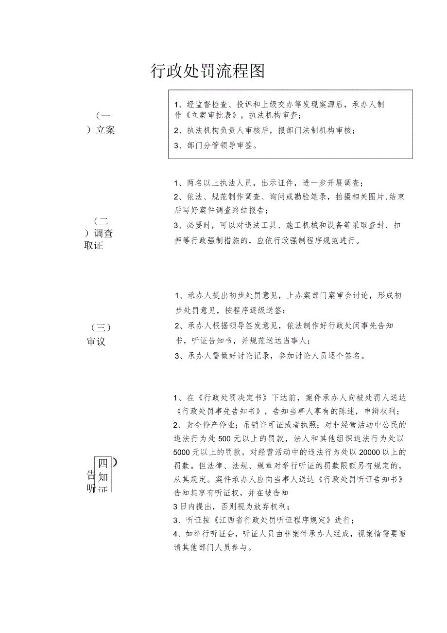 行政处罚流程图.docx_第1页