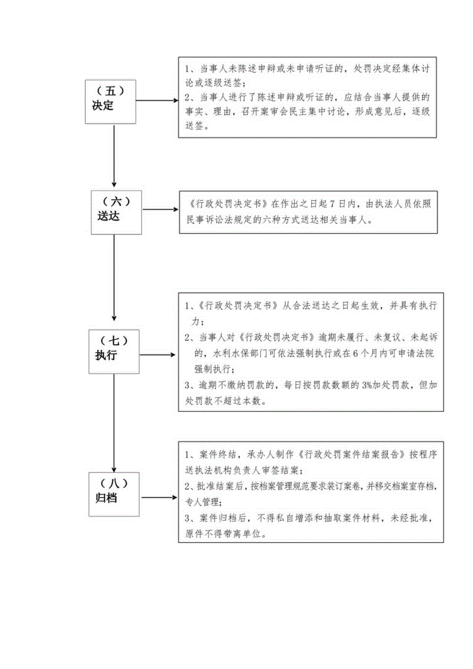 行政处罚流程图.docx_第3页