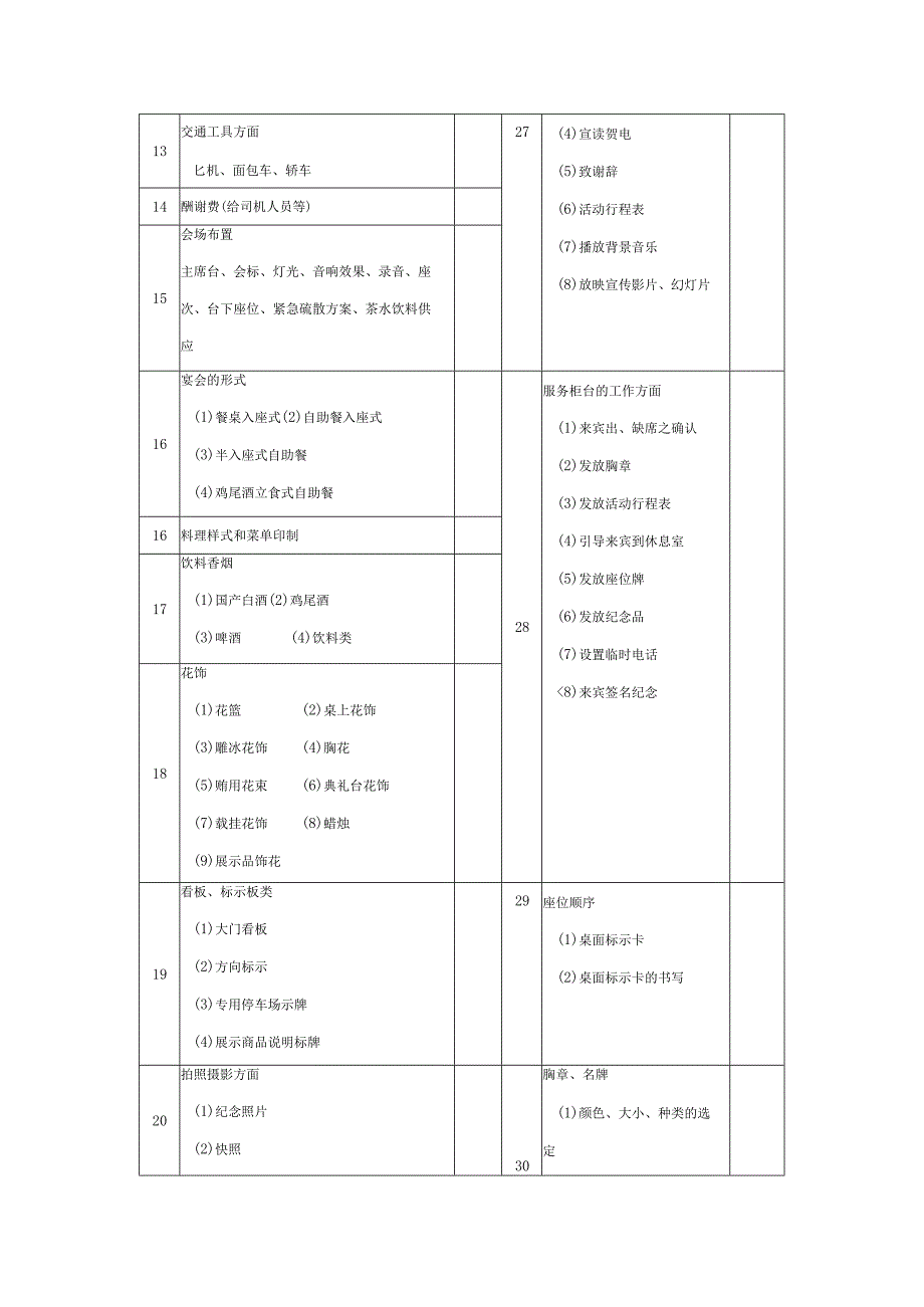 房地产集团会议审核项目表.docx_第2页