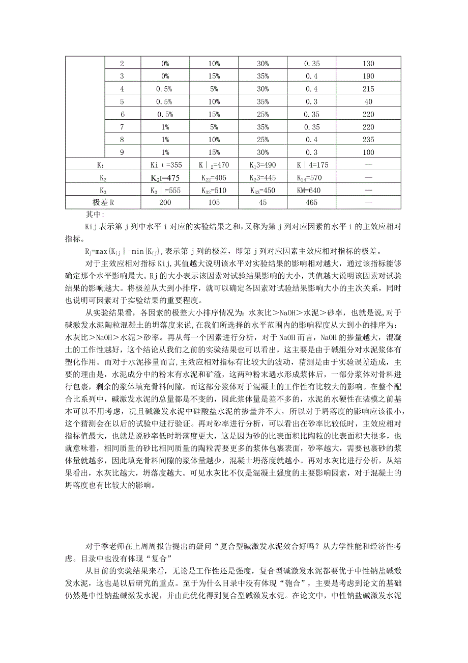 NaOH、水泥用量、砂率以及水灰比作为配合比的变化参数.docx_第2页