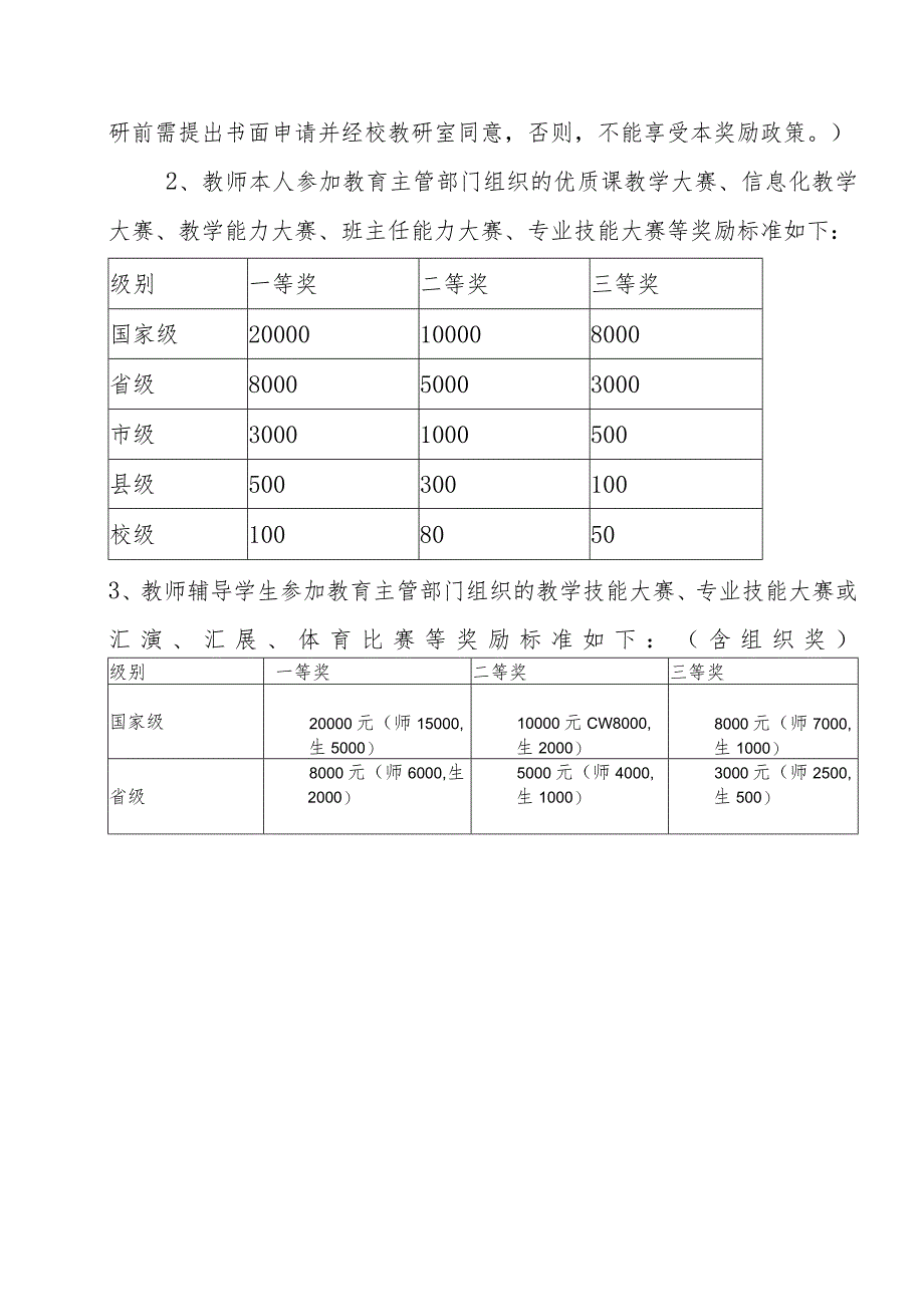 中等职业学校教职员工绩效考核实施方案.docx_第2页