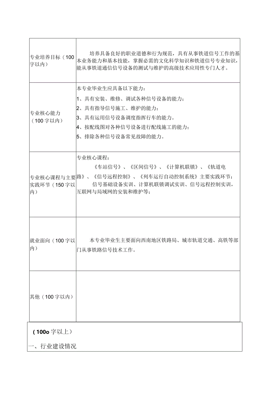 高等学校增设高职高专专业申请表.docx_第3页