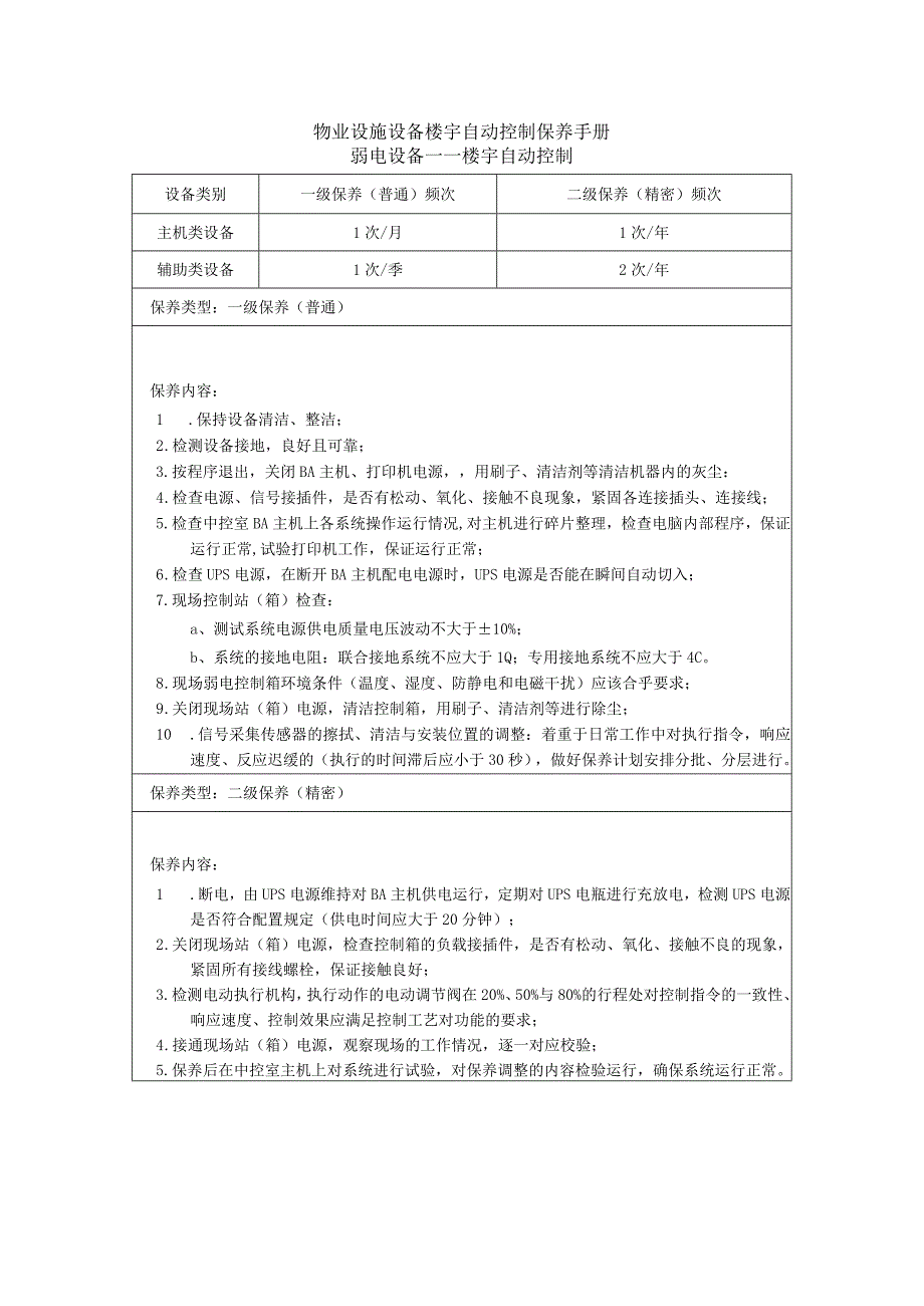 物业设施设备楼宇自动控制保养手册.docx_第1页