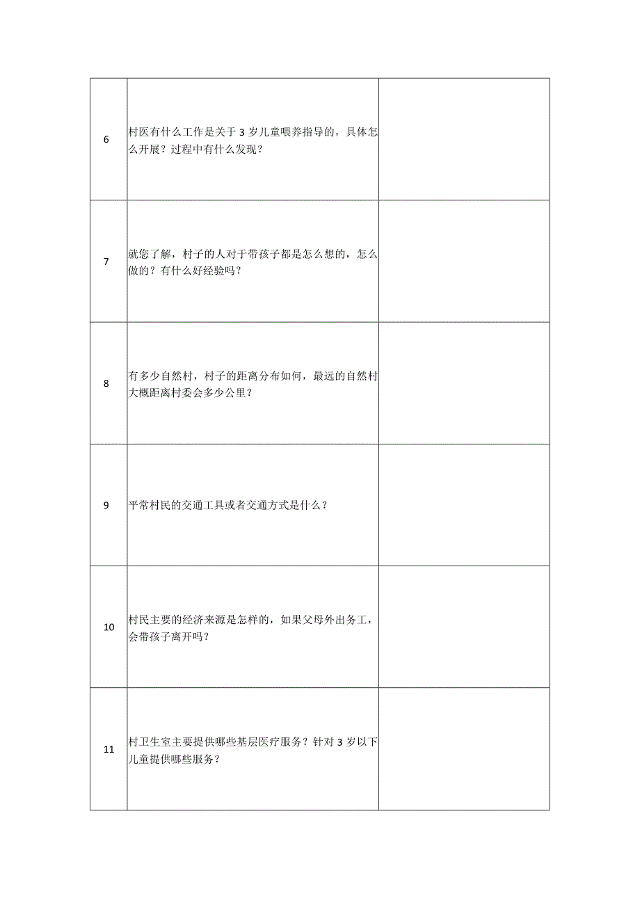 村医（村干部）访谈提纲.docx_第2页