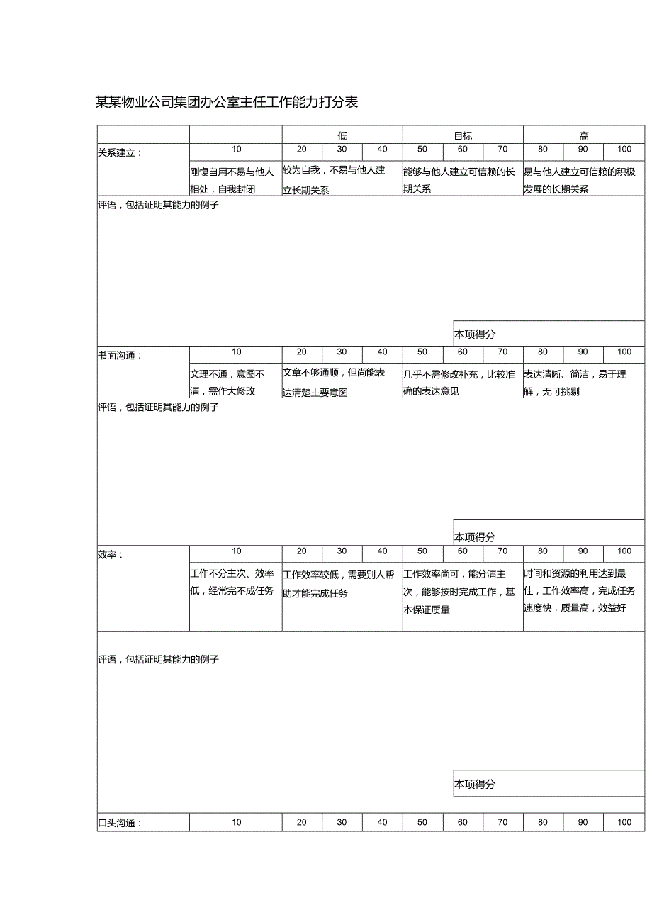 某某物业公司集团办公室主任工作能力打分表.docx_第1页