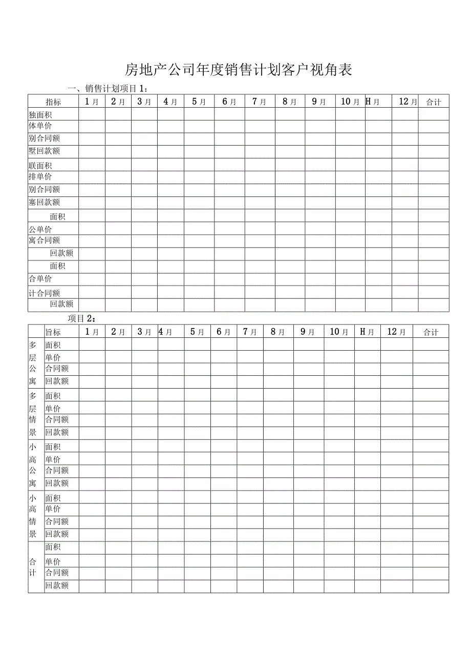 房地产公司年度销售计划客户视角表.docx_第1页