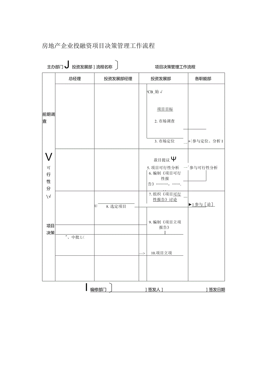 房地产企业投融资项目决策管理工作流程.docx_第1页