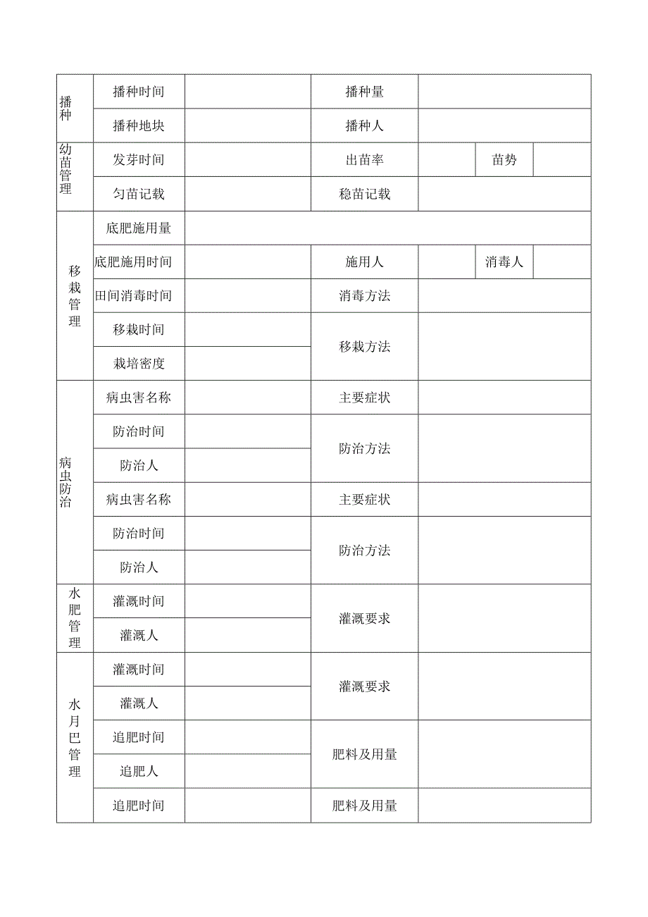 农业发展有限公司田间管理制度（试行）.docx_第3页