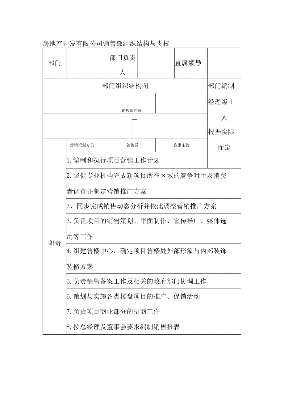 房地产开发有限公司销售部组织结构与责权.docx_第1页