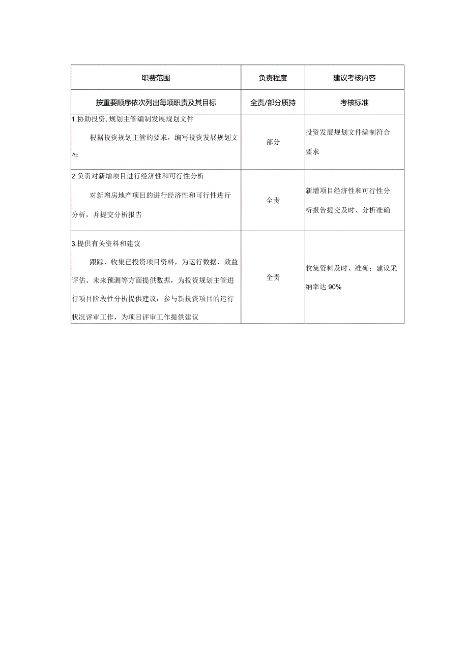 房地产企业发展规划专员职位说明书.docx_第2页