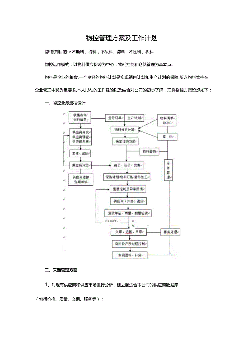 物控管理方案及工作计划.docx_第1页