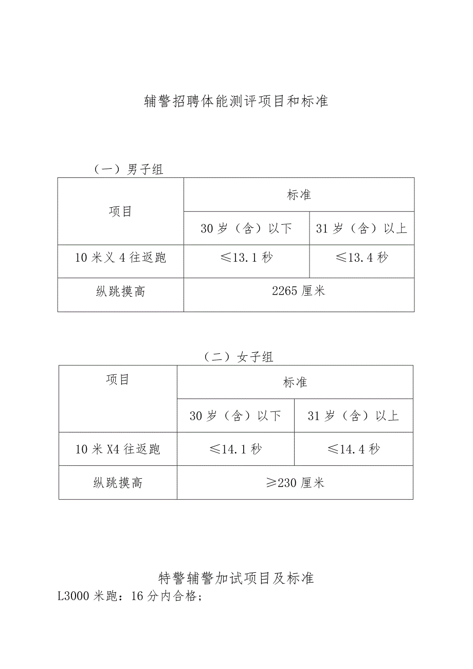 辅警招聘体能测评项目和标准.docx_第1页