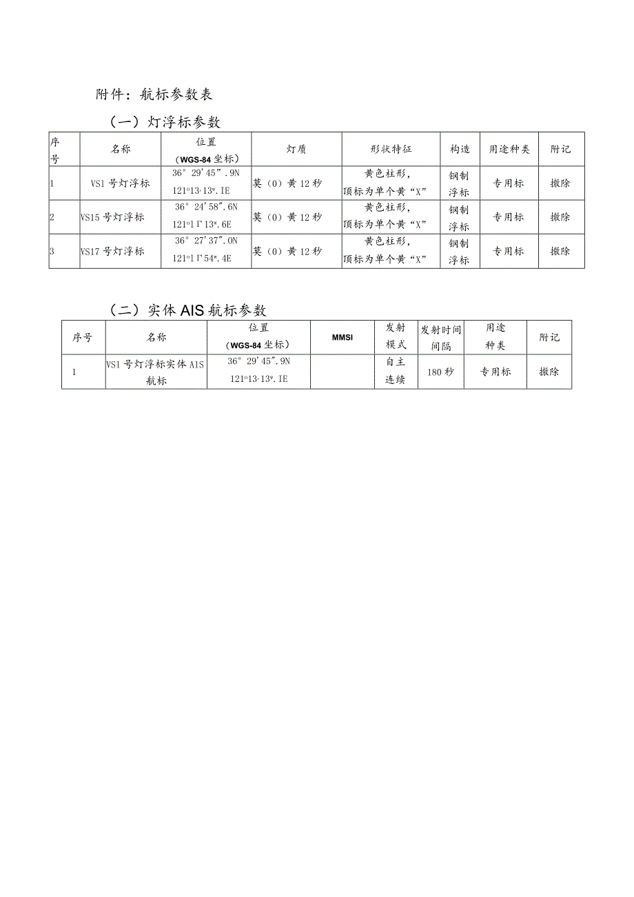 航标参数表一灯浮标参数.docx_第1页