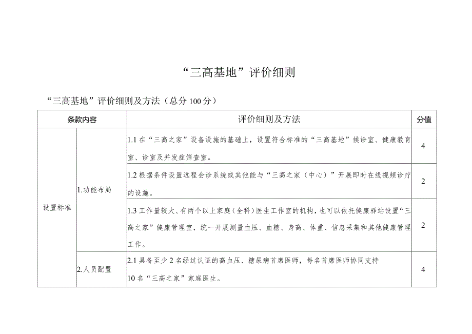 “三高基地”评价细则（试用版）3-8-16.docx_第1页