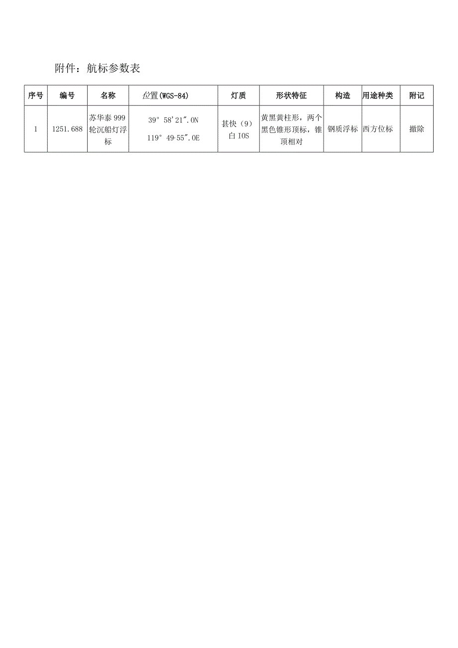 航标参数表.docx_第1页