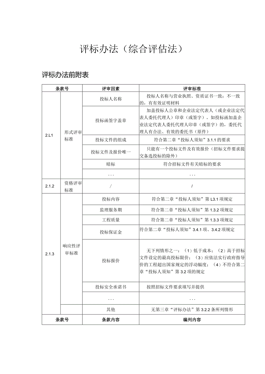 评标办法综合评估法.docx_第1页