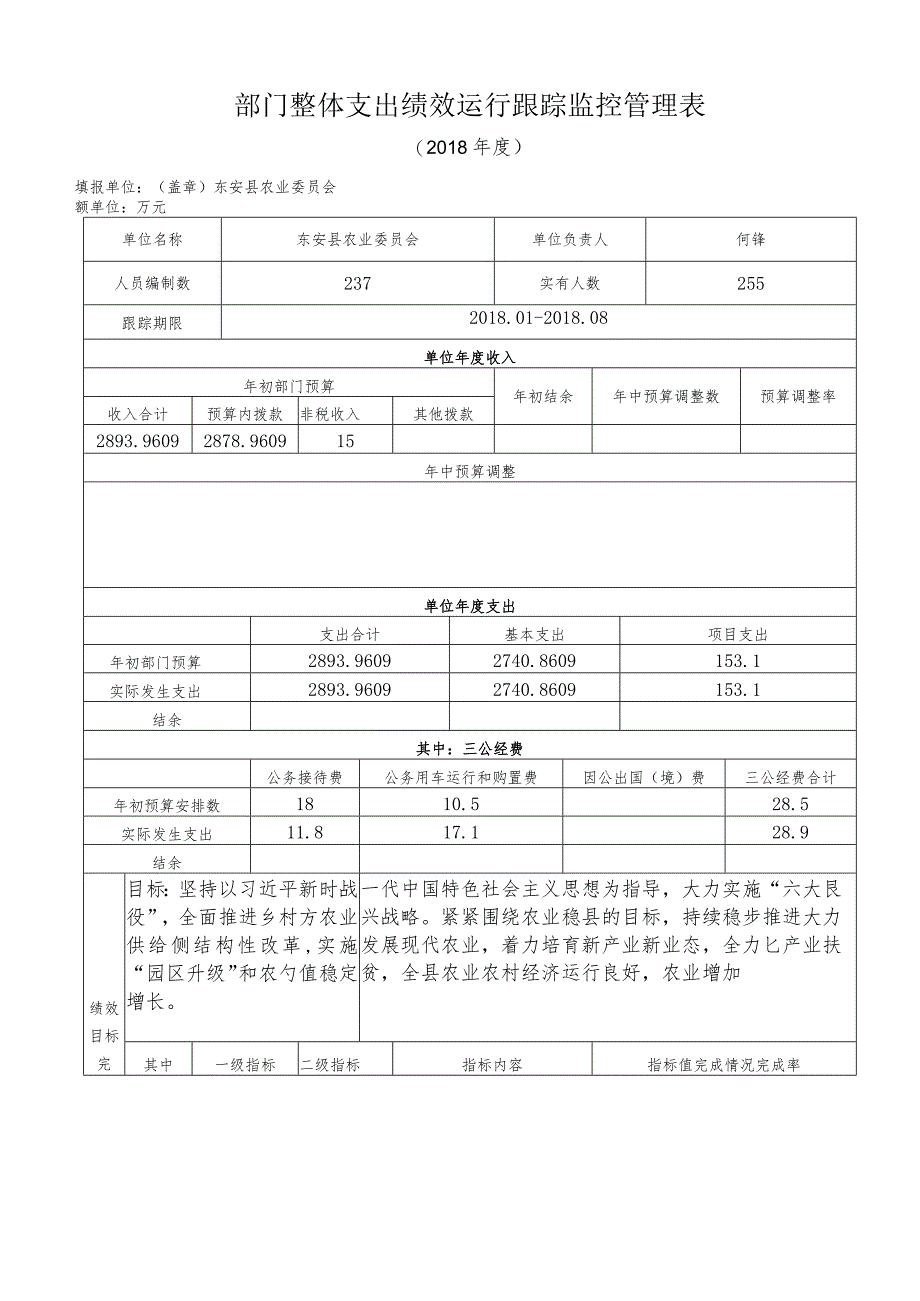 部门整体支出绩效运行跟踪监控管理表.docx_第1页